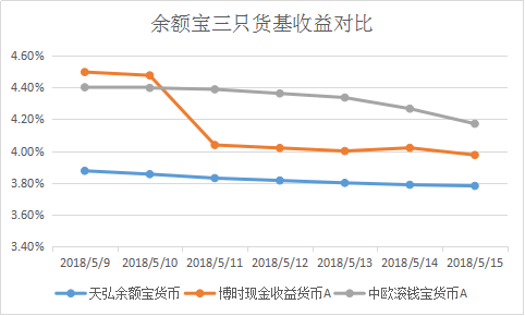 余额宝基金收益怎么样?2025年最新情况如何,看完这篇就清楚了 余额宝基金收益怎么样?2025年最新情况如何,看完这篇就清楚了