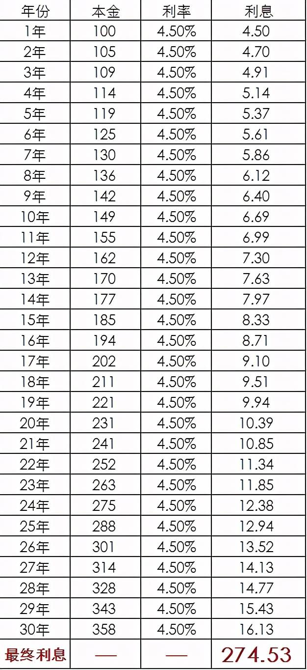 【前海人寿5年定期存款收益如何】比普通存款高吗？一算就清楚