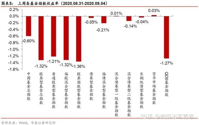 新手第一次投资基金该从哪里入手？新手必看，简单易懂的入门方法都在这了
