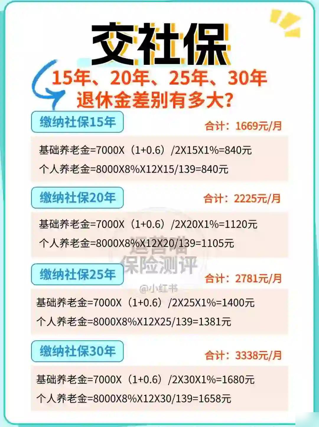 社保交15年每个月领多少？最低最高金额，一文讲透