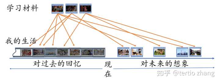 想知道上会指的是什么情况吗？这就详细说说上会的含义和适用的各类场景！