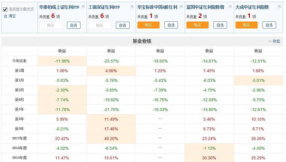 红利基金是什么，值得买吗？从风险和收益两方面拆解，普通人也能看懂