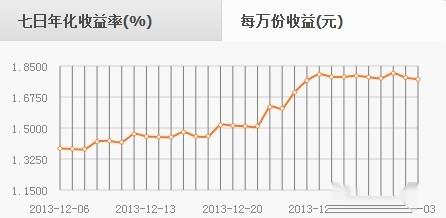 余利宝收益如何计算？手把手教你算出收益！