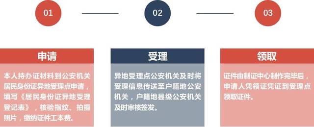 公职律师跨省转律师执业证,所需材料与流程详解 公职律师跨省转律师执业证,所需材料与流程详解