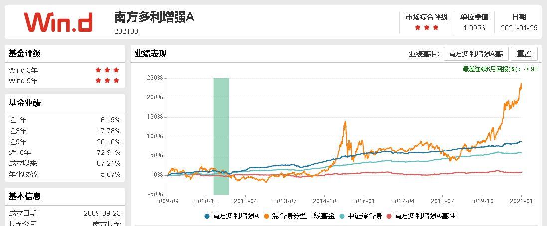 南方多利a收益怎么样，安全吗？想入手先了解清楚，这几点对你很重要