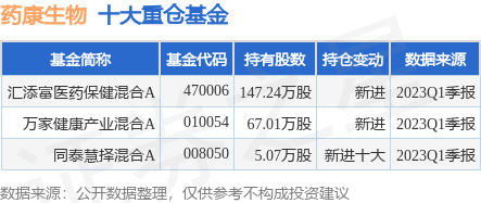 汇添富医药保健470006_适合长期持有吗？