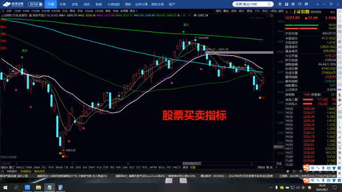 技术指标是什么意思?一文读懂让你快速搞清楚技术指标的核心含义 技术指标是什么意思?一文读懂让你快速搞清楚技术指标的核心含义