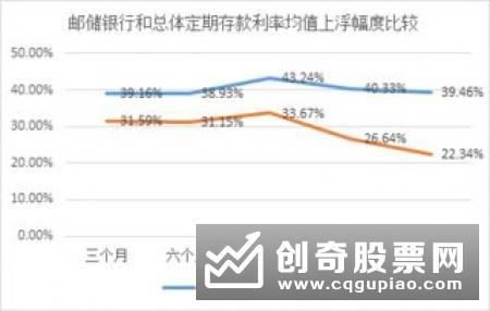 2019年各大银行存款利率表在这！各类存款利率都有，一目了然赶紧存