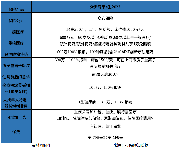 不容错过!带你了解众安保险在消费者心中的真实口碑 不容错过!带你了解众安保险在消费者心中的真实口碑