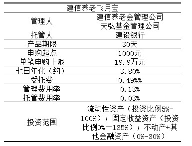建信养老飞月宝安全吗收益怎么样？这几点讲清楚想了解的朋友别错过哦