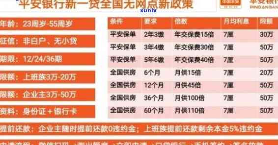 平安应急钱包审核多久到账?不同情况到账时间详解,让你心里有底 平安应急钱包审核多久到账?不同情况到账时间详解,让你心里有底