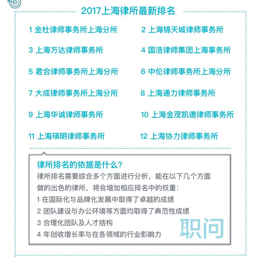 上海刑事律师事务所有哪些比较好:从专业实力到贴心服务的择优指南 上海刑事律师事务所有哪些比较好:从专业实力到贴心服务的择优指南