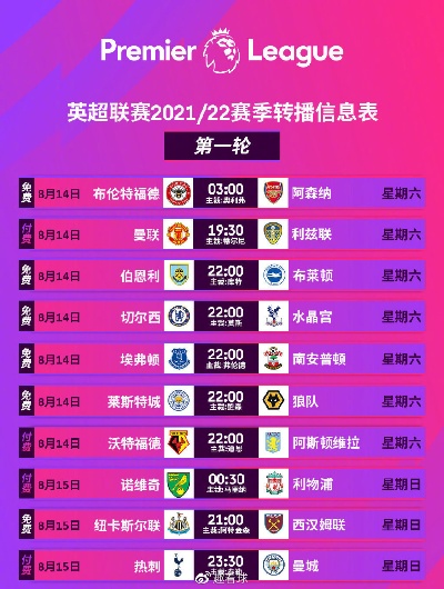 想知道英超直播渠道？这些平台千万别错过