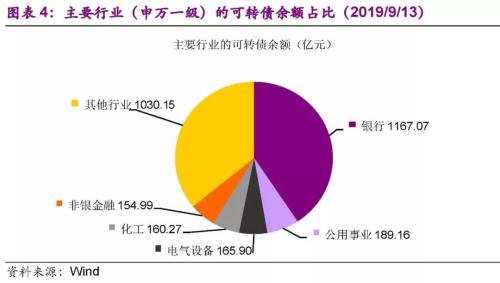 转股溢价率对投资有什么影响?关键影响点全解析,投资决策更清晰 转股溢价率对投资有什么影响?关键影响点全解析,投资决策更清晰