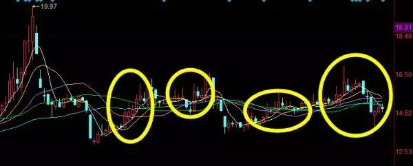 看k线图走势图的核心技巧，学会这些看盘不再是难题