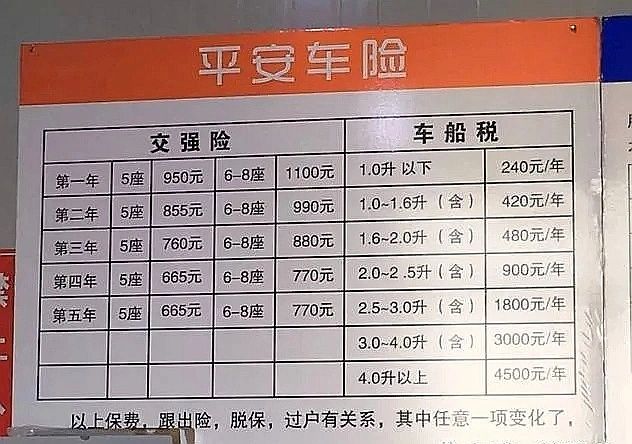 新手买车险买哪几种合适?从入门到精通教程 新手买车险买哪几种合适?从入门到精通教程