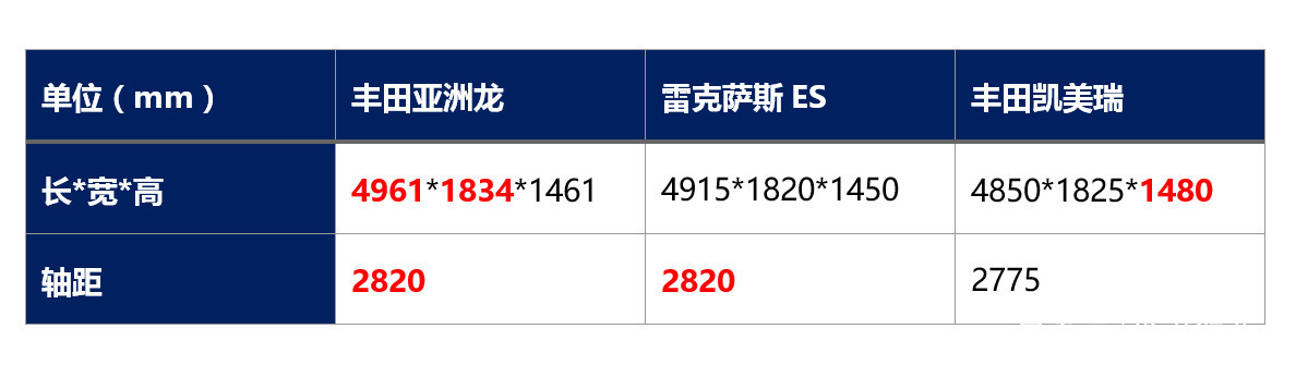 车保险哪家最好？家用车选哪家合适，性价比TOP3，附报价