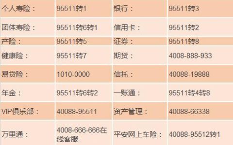 95511是哪个银行的客服电话？别再猜了，答案及银行信息都在这