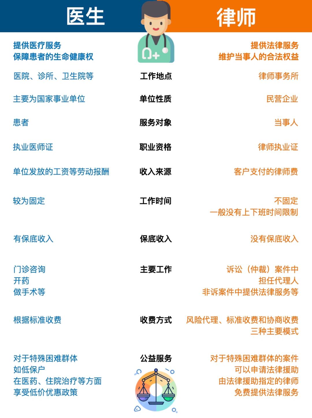公职律师相比社会律师的优缺点，对比分析