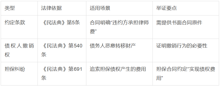 怎样才知道被律师骗了多少钱？一份给你的对账清单与维权指南