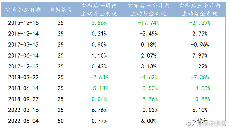 加息对股市的具体影响,一文为你详细解读 加息对股市的具体影响,一文为你详细解读