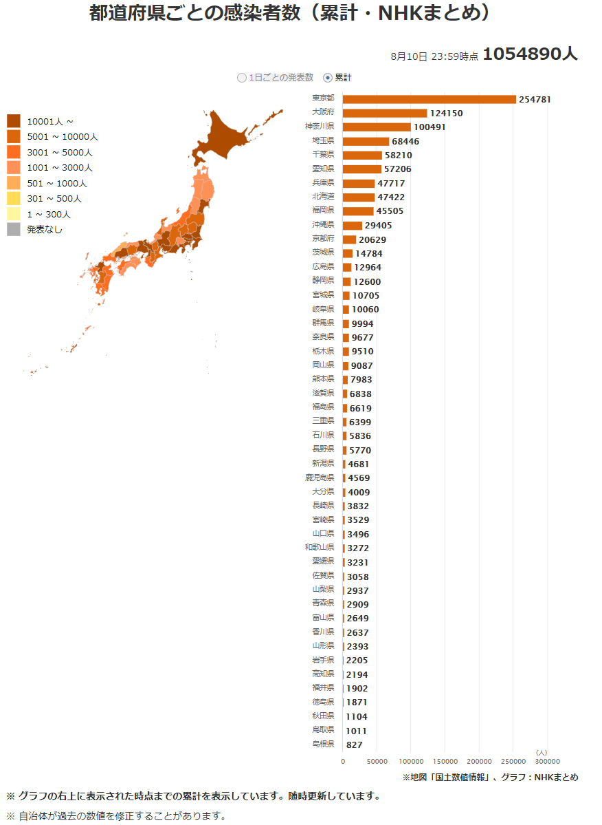 日本华人数量统计表：地域分布与年龄层深度解析