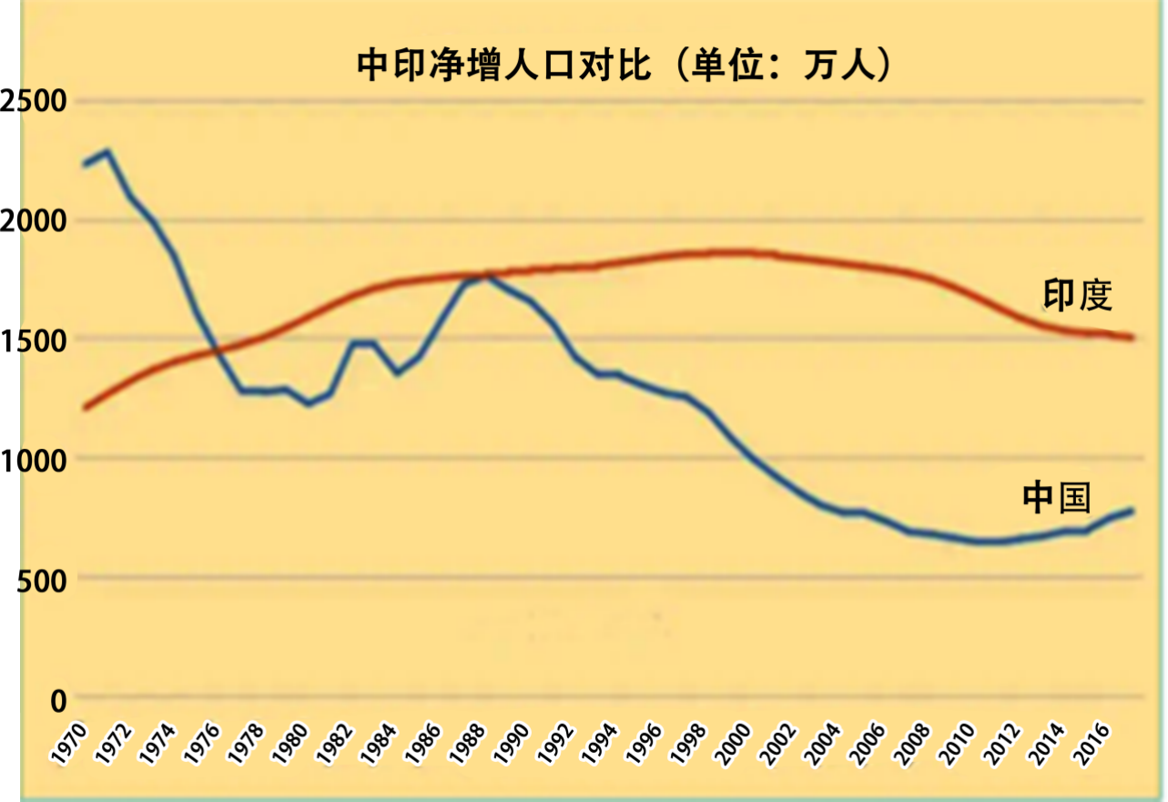印度华人_数量锐减原因？
