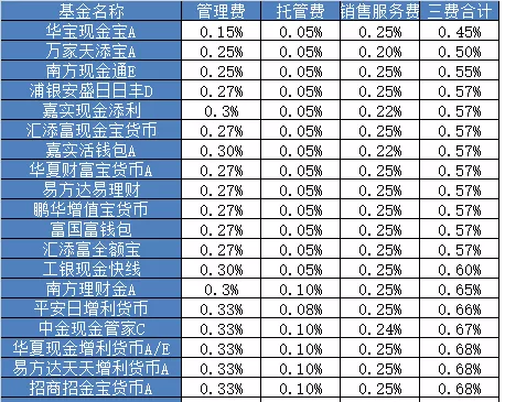 微信零钱通哪个基金收益高又安全？实用攻略分享，新手也能选对