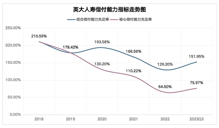 太平保险偿付能力如何？充足率数据揭示其正规性