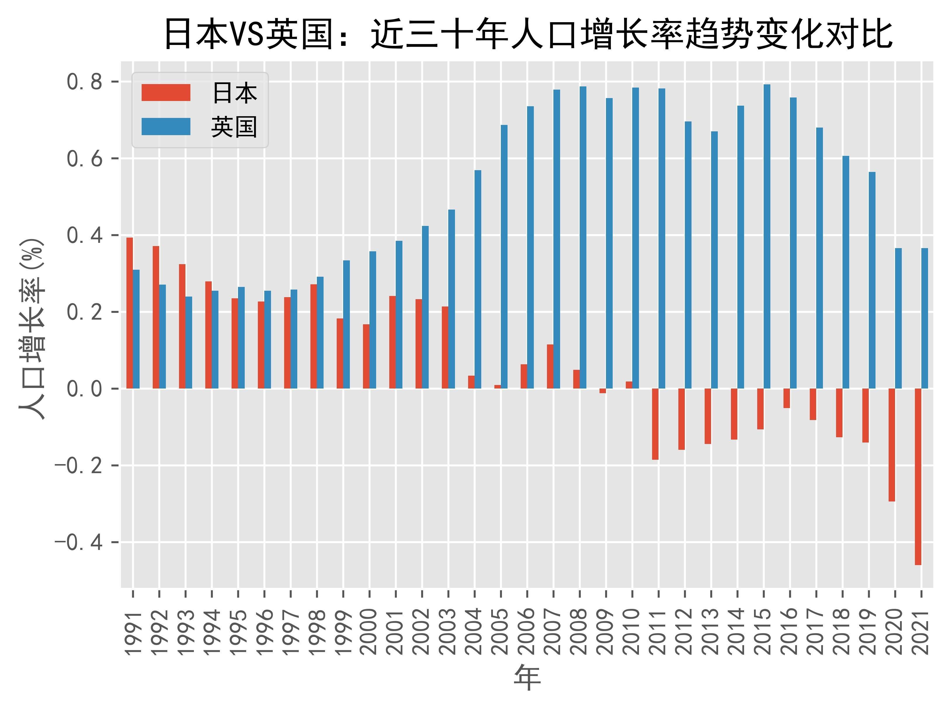 英国华裔人口增长趋势_英国华人教育优势原因