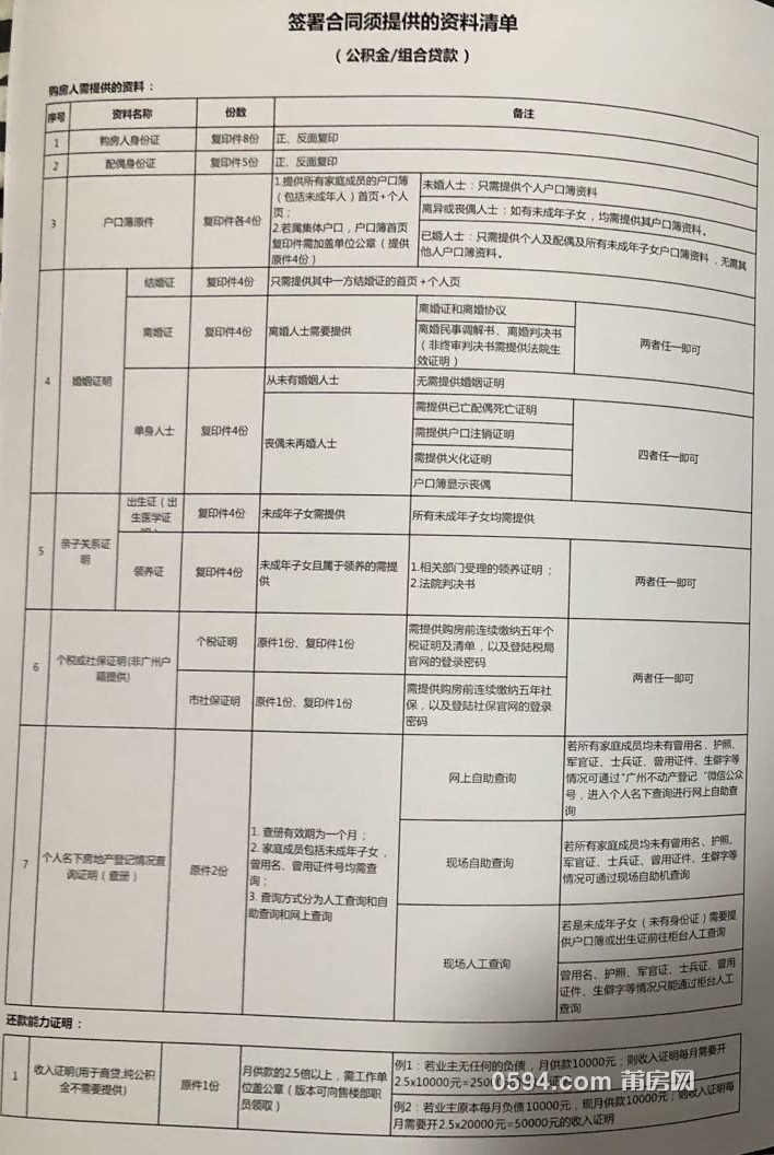 住房贷款需要准备什么材料？清单都整理好了，提前备好少跑冤枉路