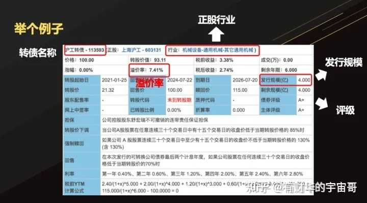 【可转债中签了怎么查询？】超简单方法分享，一看就懂不费劲！