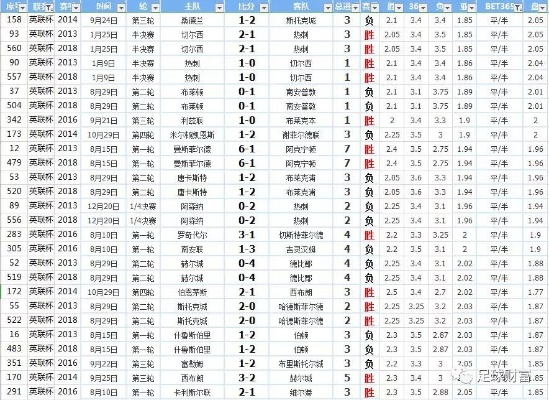【免费足球看盘软件功能全解析】,一文吃透,带你玩转足球赛事分析 【免费足球看盘软件功能全解析】,一文吃透,带你玩转足球赛事分析