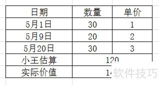 加权平均数怎么计算步骤?手把手教你轻松搞定 加权平均数怎么计算步骤?手把手教你轻松搞定
