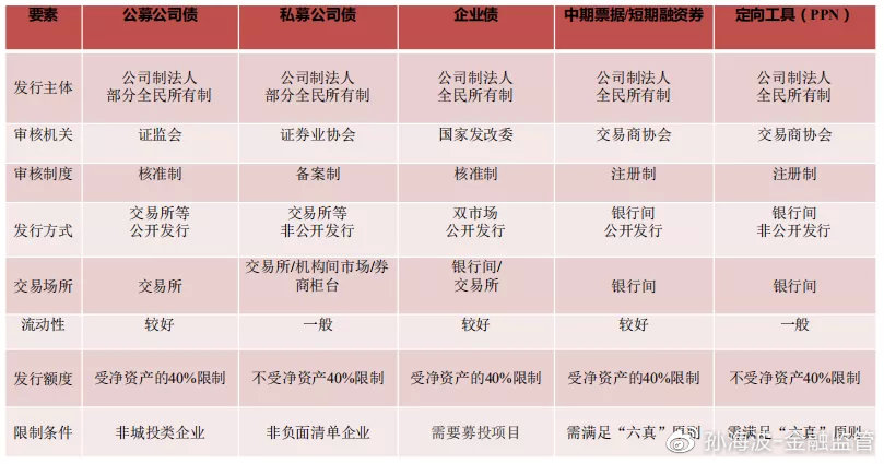 证券的定义是什么？通俗易懂的解释在这里，让你快速搞清楚