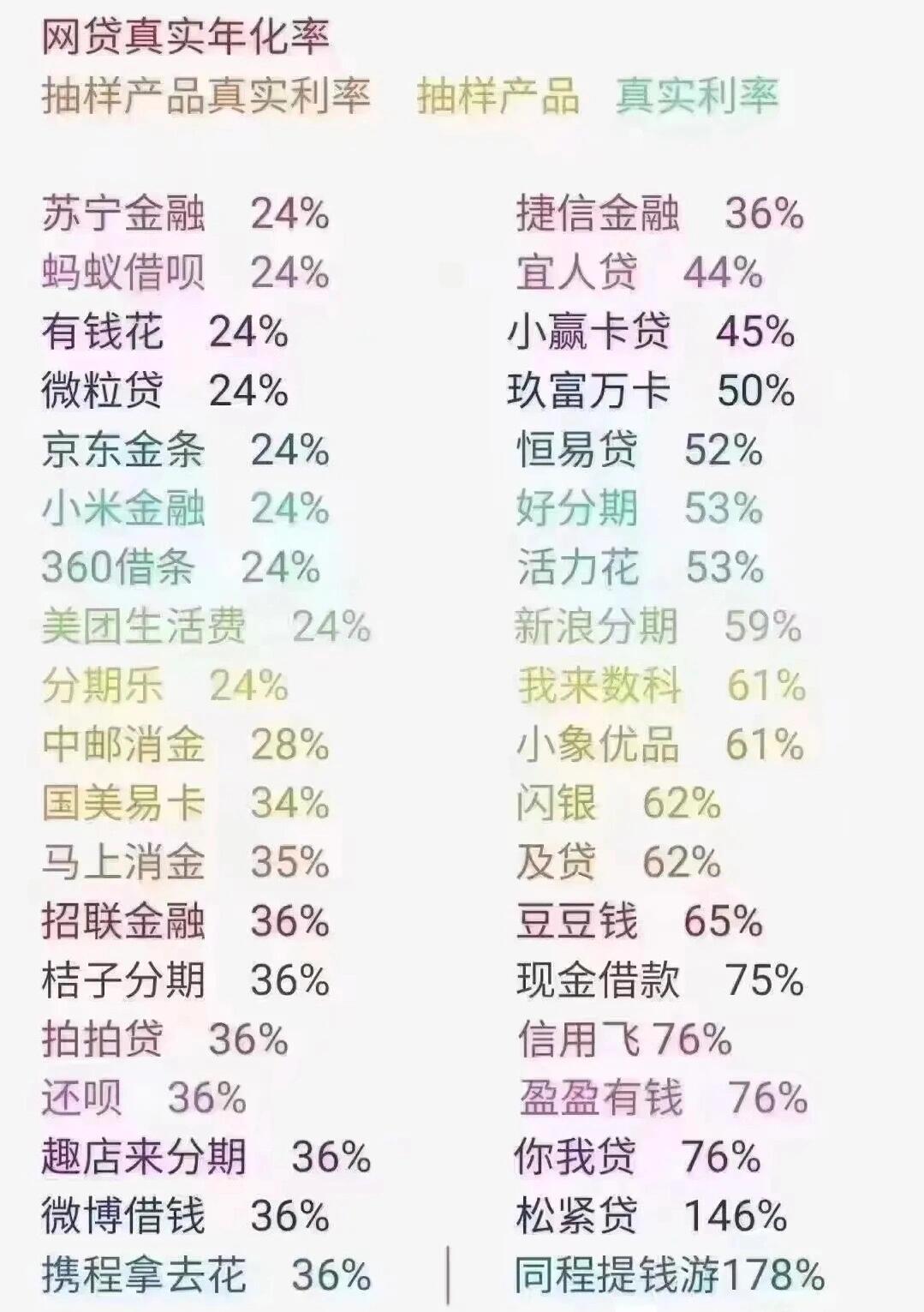 宜学贷利率多少？真实利率情况介绍，让你清楚成本