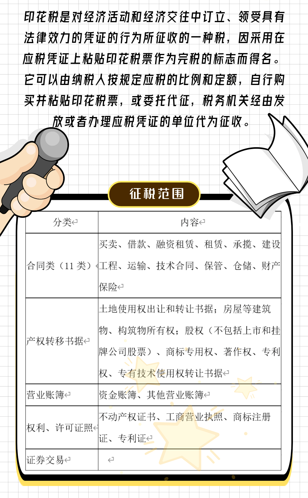 印花税具体是对哪些经济行为征税，一文讲清楚