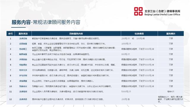 现在民事律师所咨询的常见收费范围