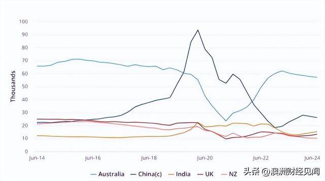澳洲华人数量统计：2023最新数据及各州分布详情