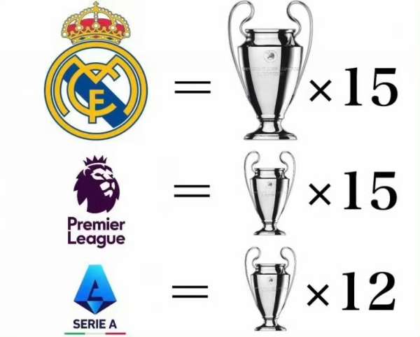 英超赛制对球队欧战资格有何影响，深度剖析在此