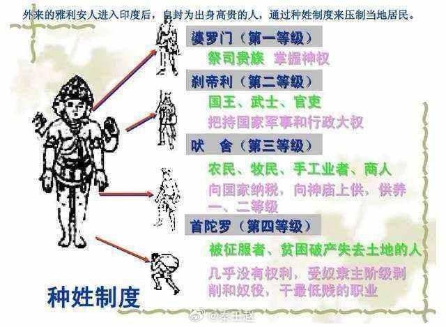 想知道印度人种姓等级制度是什么？包含哪些等级？这篇文章给你讲清楚