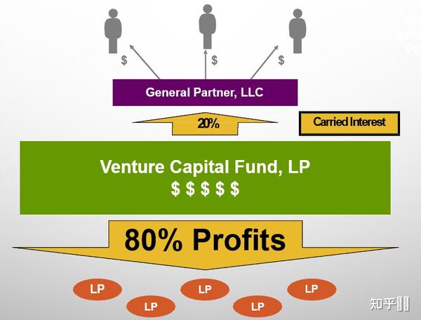 你知道lp代表什么吗？各种含义详解来了，看完再也不迷糊