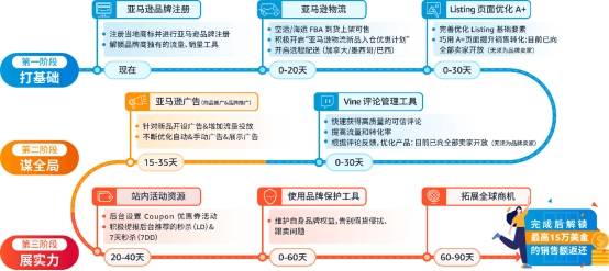 2025年天猫开店流程全解析：新手如何快速入驻并规避常见陷阱？