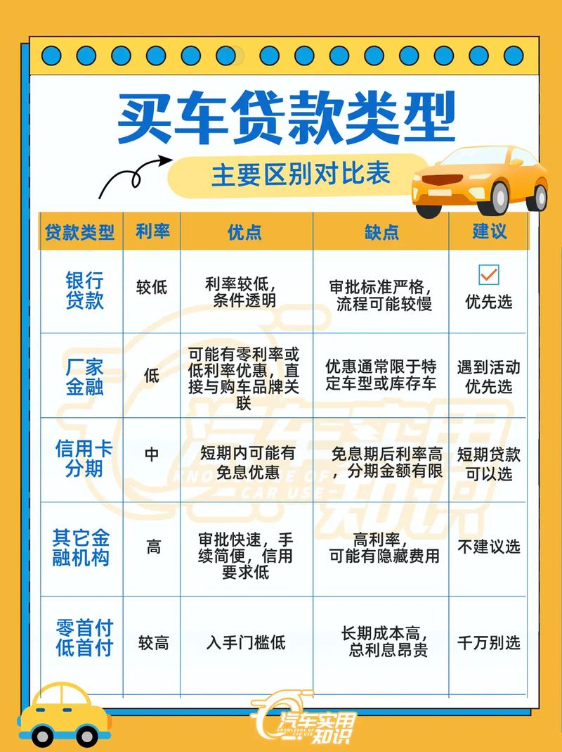 利息低的贷款哪个好？2025年实测这几款超划算，附申请全攻略