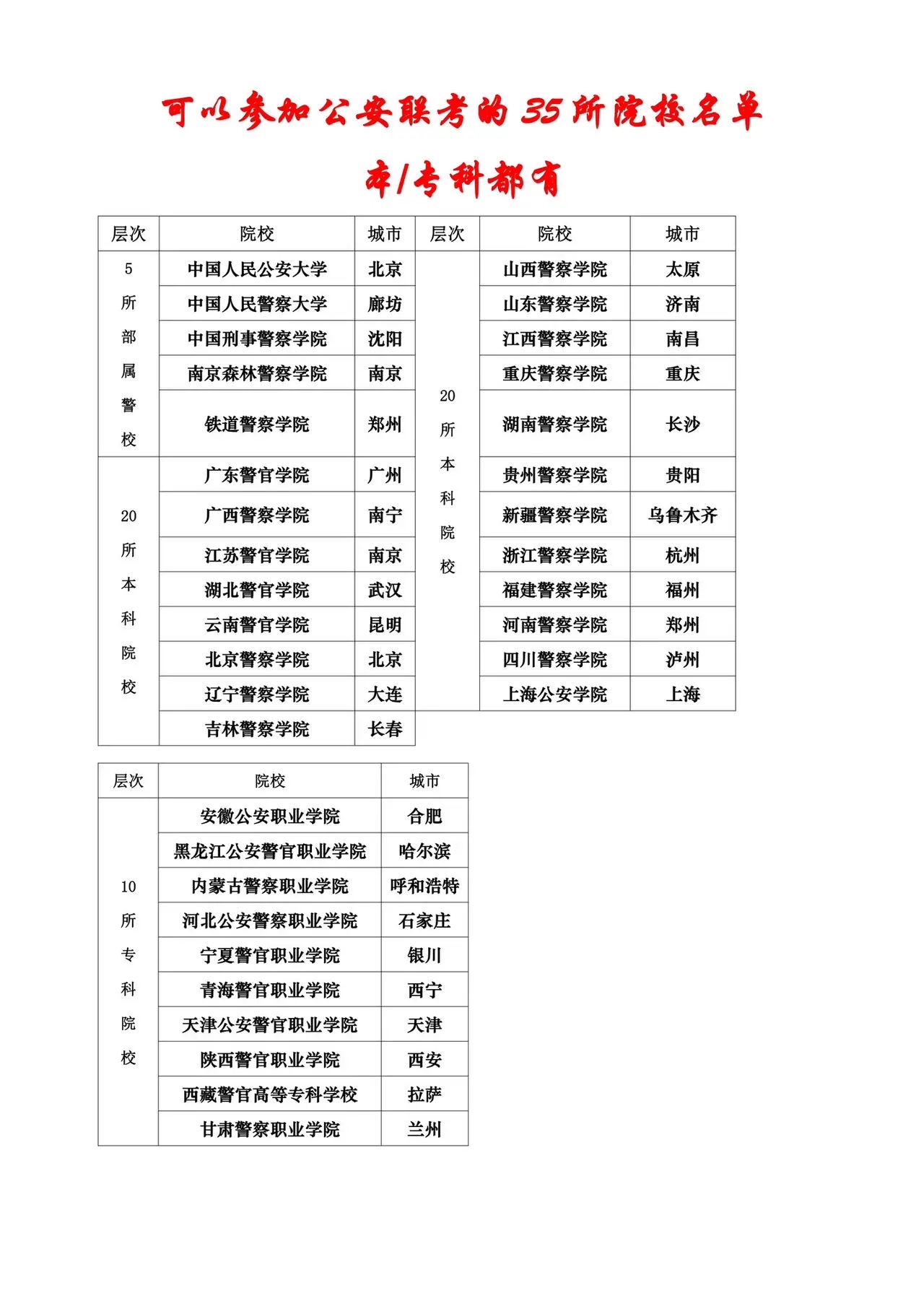 警校老师是否具有公安编制