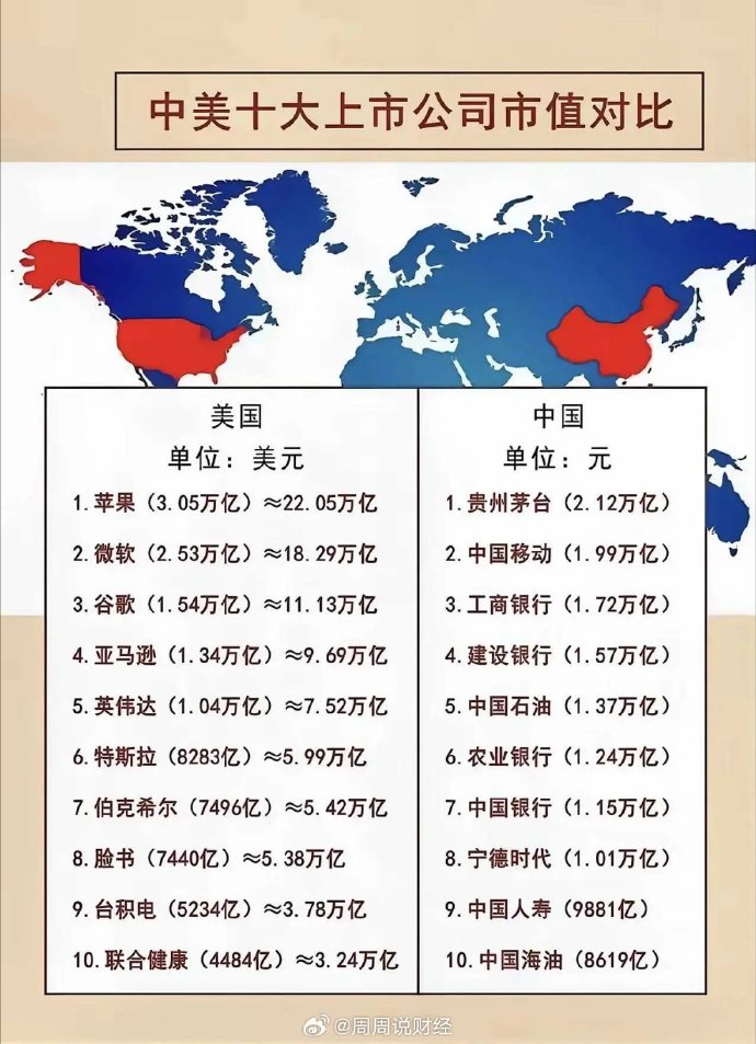 中美投资差距越来越明显？各地都有美的公司，而华在美有什么呢？