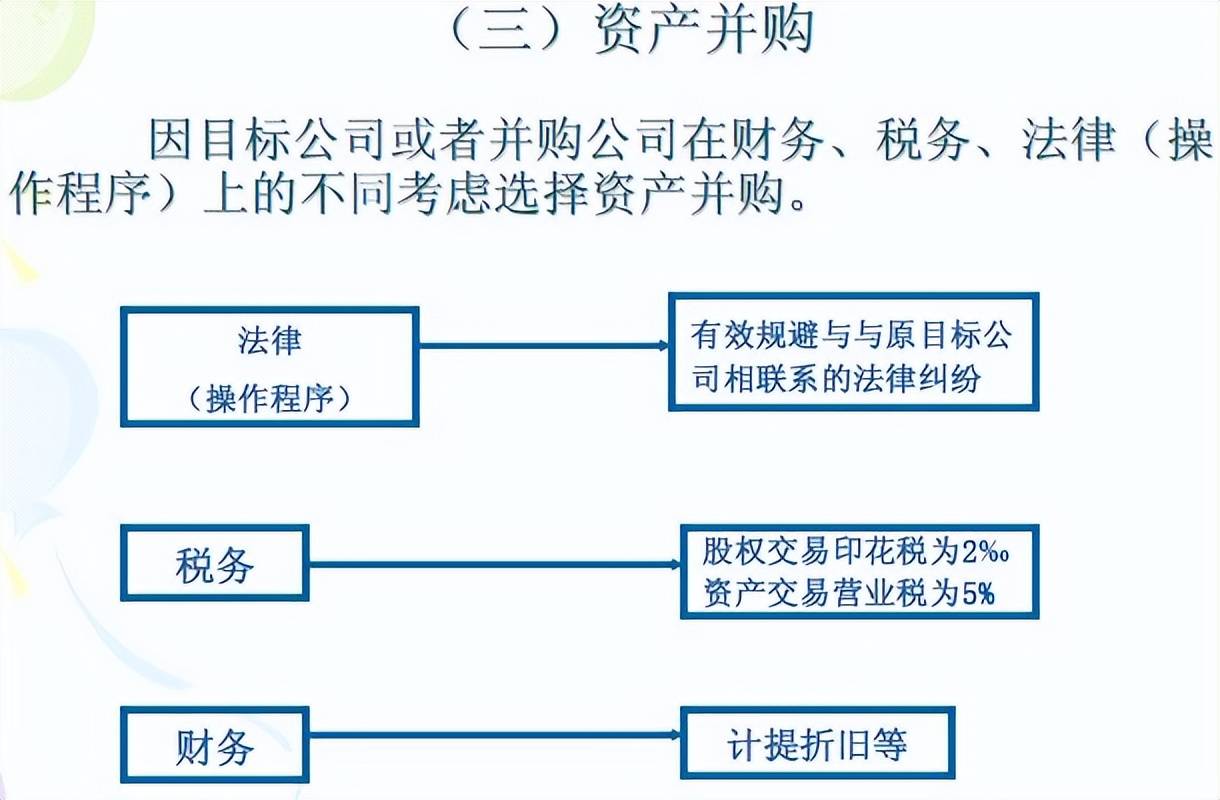 并购重组中的税务处理技巧，实用方法分享帮你合理规划