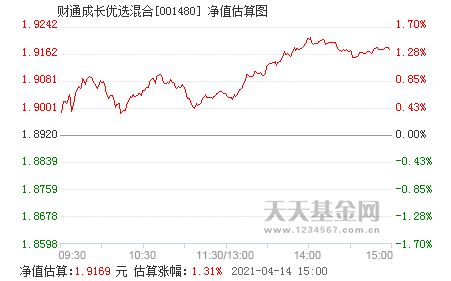 财通成长优选混合主要投资哪些行业,值得关注吗? 财通成长优选混合主要投资哪些行业,值得关注吗?