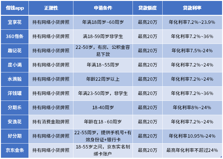 靠谱的借钱app怎么选？从正规性到利息全分析，新手也能看懂