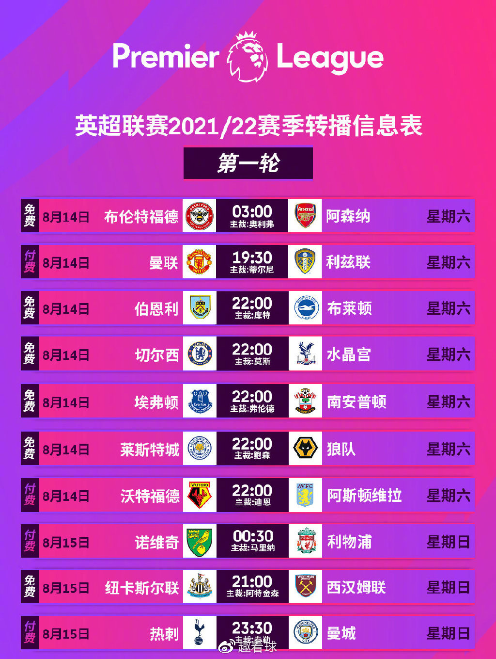 今日英超直播渠道，大揭秘